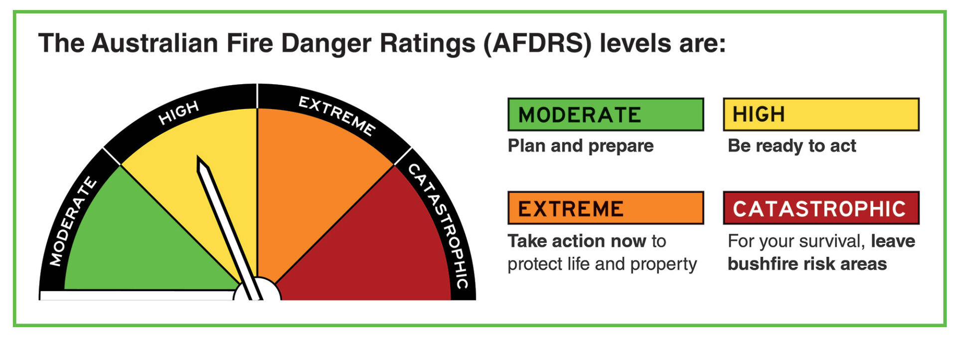 Image displaying the new Australian Fire Danger Ratings 